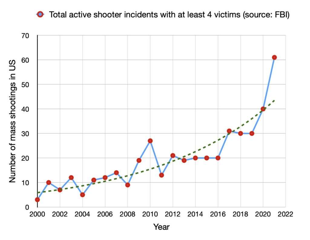 FBI graph ‣ I Have An Idea