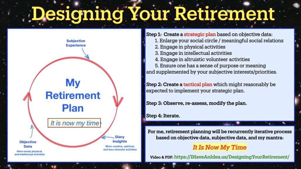 Designing Your Retirement LOGO ‣ I Have An Idea