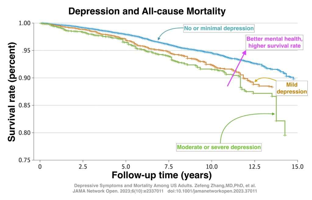 Depression graph3 ‣ I Have An Idea