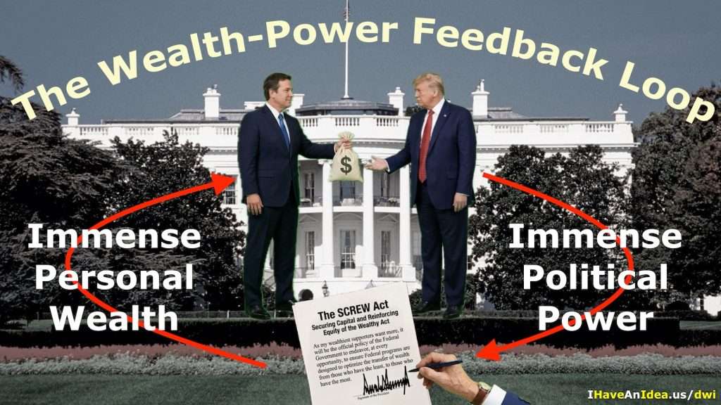 Two men in suits exchange a bag of money in front of the White House, signaling a wealth–power exchange with bold overlay text about a feedback loop.
